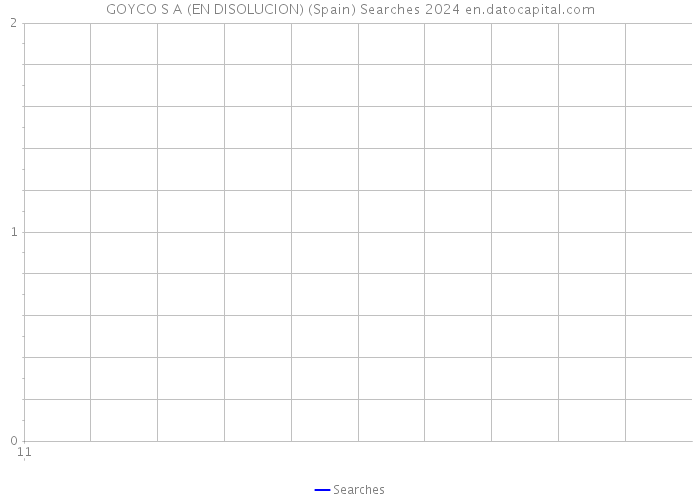 GOYCO S A (EN DISOLUCION) (Spain) Searches 2024 