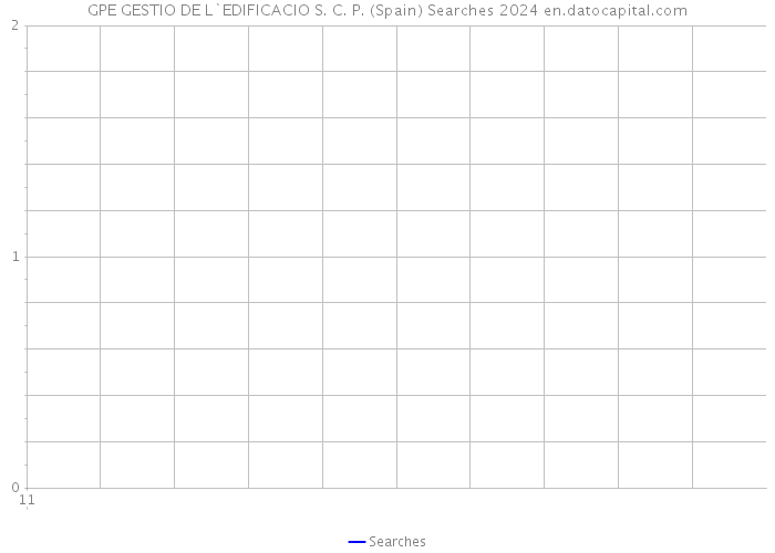 GPE GESTIO DE L`EDIFICACIO S. C. P. (Spain) Searches 2024 