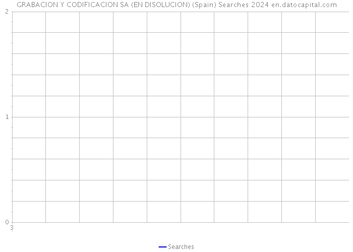 GRABACION Y CODIFICACION SA (EN DISOLUCION) (Spain) Searches 2024 
