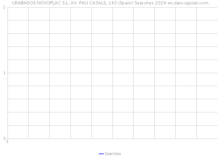 GRABADOS NOVOPLAC S.L. AV. PAU CASALS, 143 (Spain) Searches 2024 