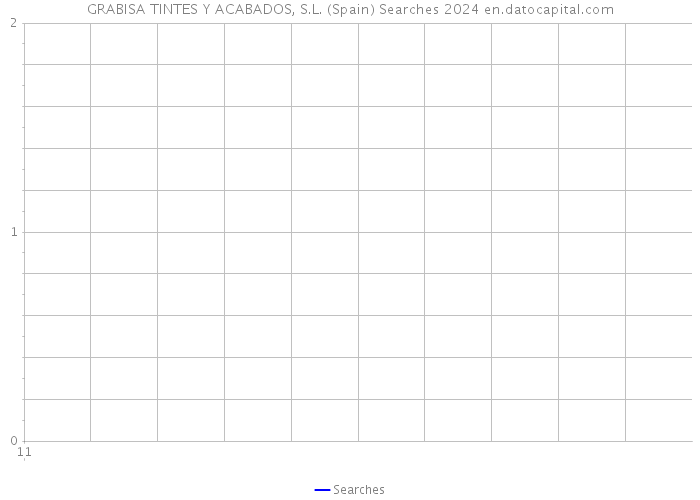 GRABISA TINTES Y ACABADOS, S.L. (Spain) Searches 2024 