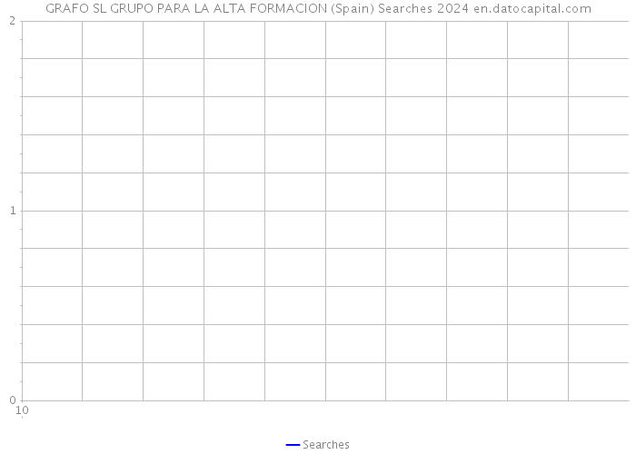 GRAFO SL GRUPO PARA LA ALTA FORMACION (Spain) Searches 2024 