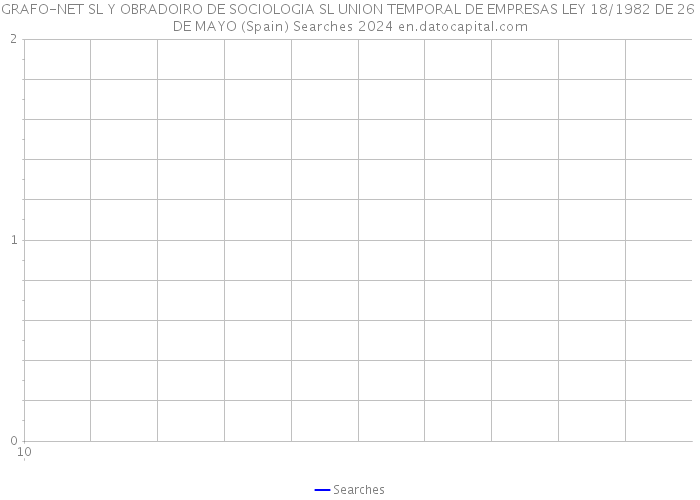 GRAFO-NET SL Y OBRADOIRO DE SOCIOLOGIA SL UNION TEMPORAL DE EMPRESAS LEY 18/1982 DE 26 DE MAYO (Spain) Searches 2024 
