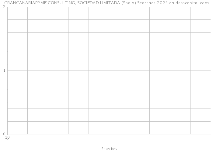 GRANCANARIAPYME CONSULTING, SOCIEDAD LIMITADA (Spain) Searches 2024 