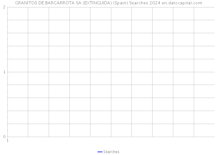 GRANITOS DE BARCARROTA SA (EXTINGUIDA) (Spain) Searches 2024 