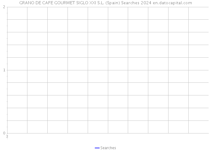 GRANO DE CAFE GOURMET SIGLO XXI S.L. (Spain) Searches 2024 