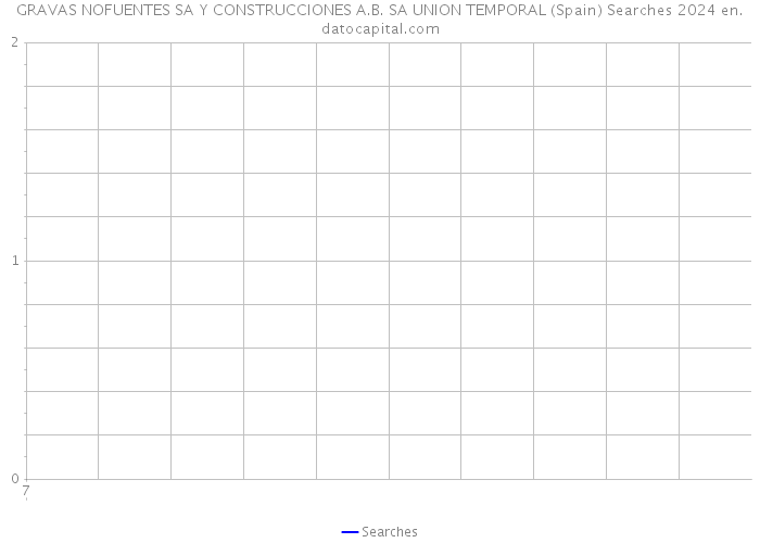 GRAVAS NOFUENTES SA Y CONSTRUCCIONES A.B. SA UNION TEMPORAL (Spain) Searches 2024 