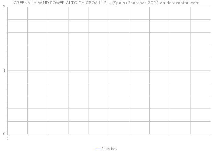 GREENALIA WIND POWER ALTO DA CROA II, S.L. (Spain) Searches 2024 