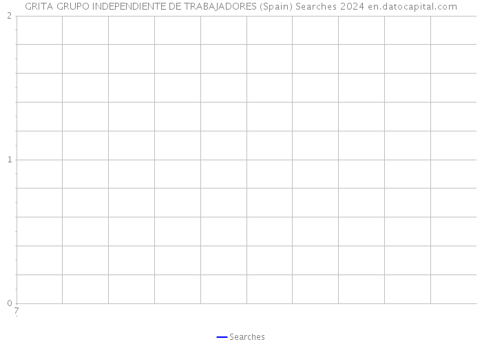 GRITA GRUPO INDEPENDIENTE DE TRABAJADORES (Spain) Searches 2024 