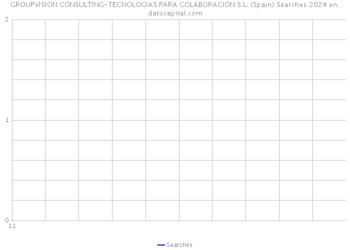 GROUPVISION CONSULTING-TECNOLOGIAS PARA COLABORACION S.L. (Spain) Searches 2024 