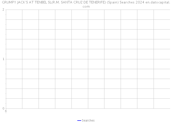 GRUMPY JACK'S AT TENBEL SL(R.M. SANTA CRUZ DE TENERIFE) (Spain) Searches 2024 