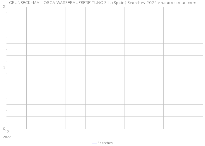 GRUNBECK-MALLORCA WASSERAUFBEREITUNG S.L. (Spain) Searches 2024 