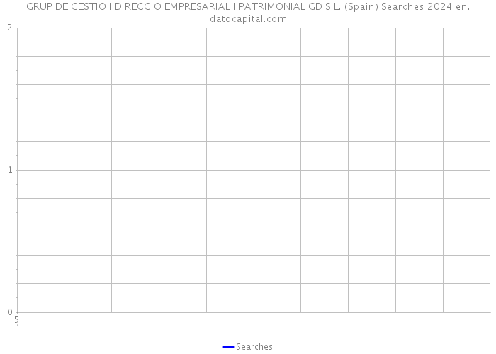 GRUP DE GESTIO I DIRECCIO EMPRESARIAL I PATRIMONIAL GD S.L. (Spain) Searches 2024 