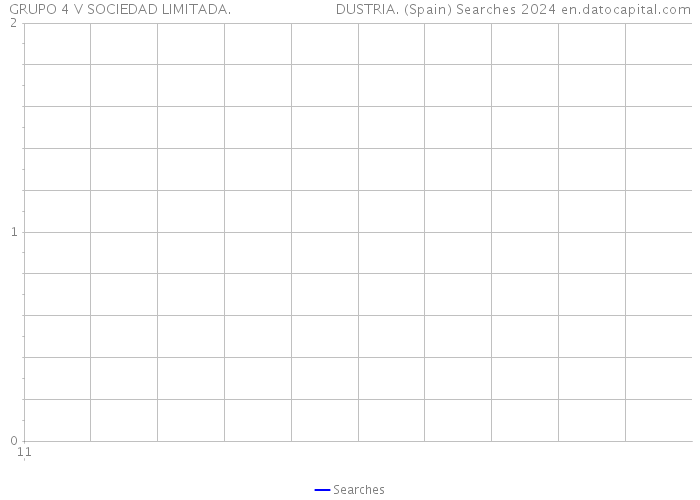 GRUPO 4 V SOCIEDAD LIMITADA. DUSTRIA. (Spain) Searches 2024 