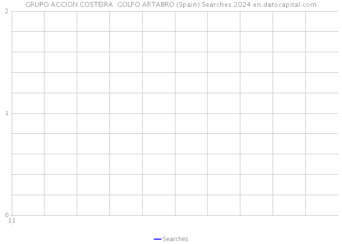 GRUPO ACCION COSTEIRA GOLFO ARTABRO (Spain) Searches 2024 