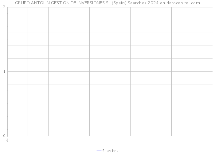 GRUPO ANTOLIN GESTION DE INVERSIONES SL (Spain) Searches 2024 