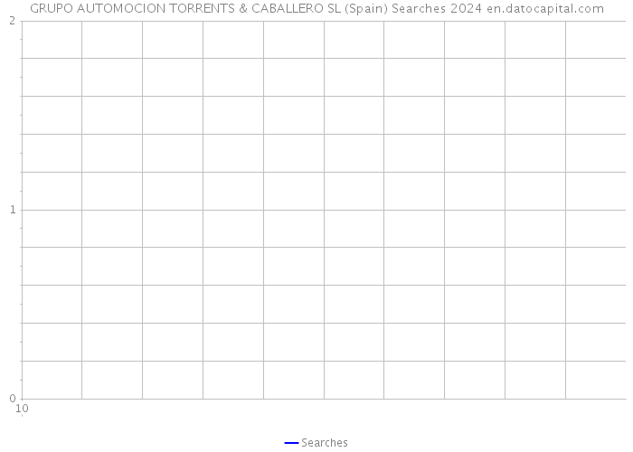 GRUPO AUTOMOCION TORRENTS & CABALLERO SL (Spain) Searches 2024 