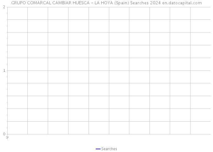 GRUPO COMARCAL CAMBIAR HUESCA - LA HOYA (Spain) Searches 2024 