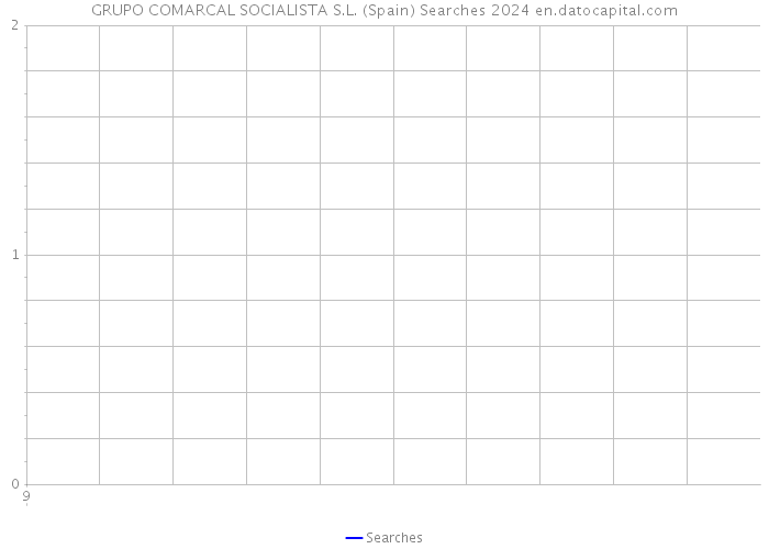 GRUPO COMARCAL SOCIALISTA S.L. (Spain) Searches 2024 