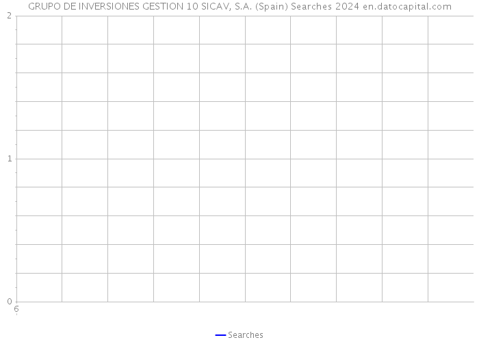 GRUPO DE INVERSIONES GESTION 10 SICAV, S.A. (Spain) Searches 2024 