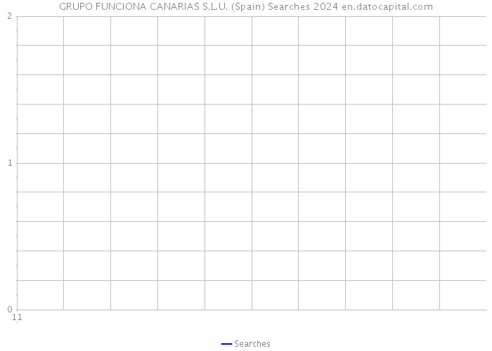 GRUPO FUNCIONA CANARIAS S.L.U. (Spain) Searches 2024 