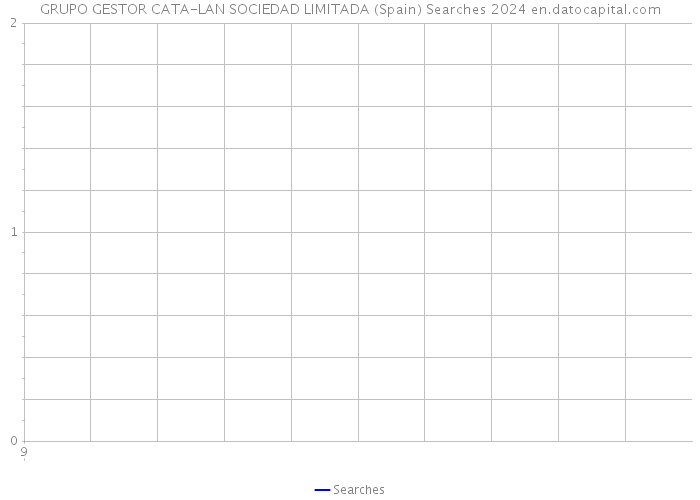 GRUPO GESTOR CATA-LAN SOCIEDAD LIMITADA (Spain) Searches 2024 