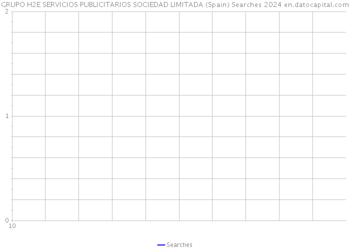 GRUPO H2E SERVICIOS PUBLICITARIOS SOCIEDAD LIMITADA (Spain) Searches 2024 