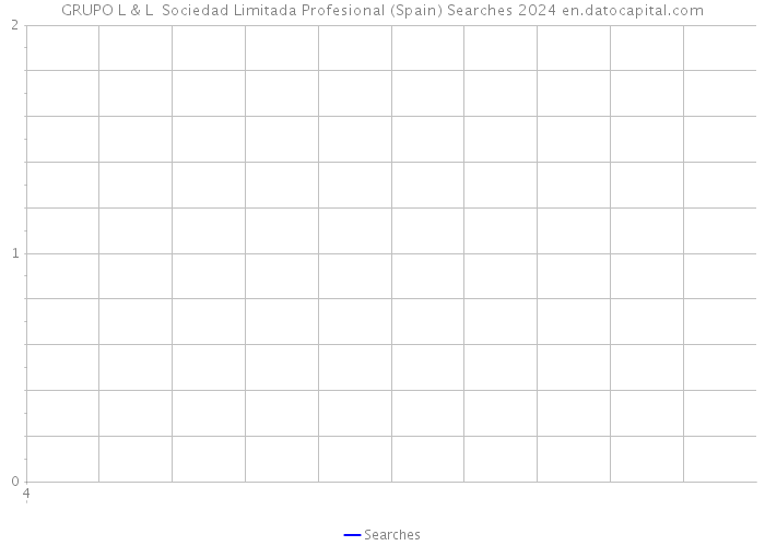GRUPO L & L Sociedad Limitada Profesional (Spain) Searches 2024 