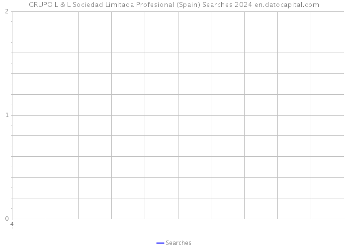 GRUPO L & L Sociedad Limitada Profesional (Spain) Searches 2024 