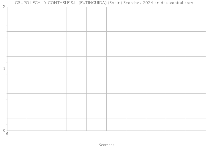GRUPO LEGAL Y CONTABLE S.L. (EXTINGUIDA) (Spain) Searches 2024 