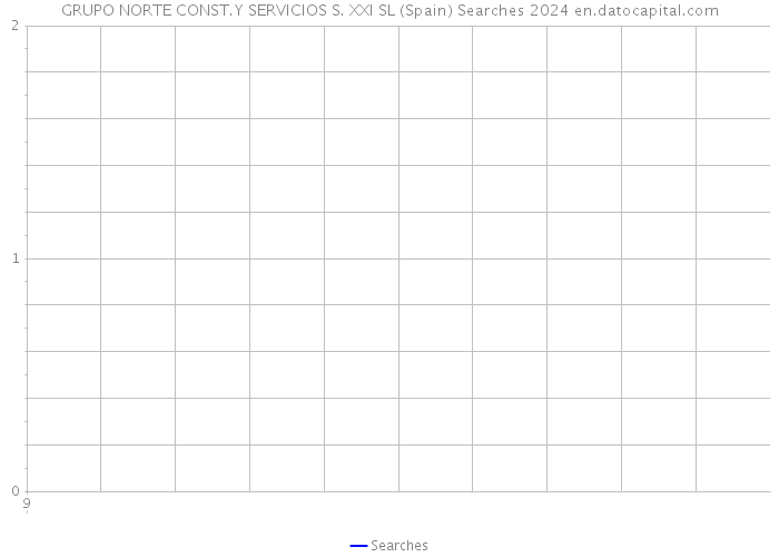 GRUPO NORTE CONST.Y SERVICIOS S. XXI SL (Spain) Searches 2024 