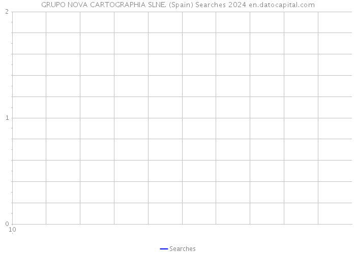 GRUPO NOVA CARTOGRAPHIA SLNE. (Spain) Searches 2024 