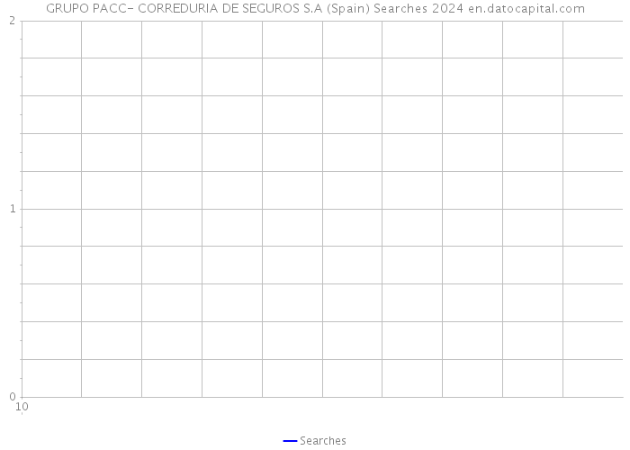 GRUPO PACC- CORREDURIA DE SEGUROS S.A (Spain) Searches 2024 