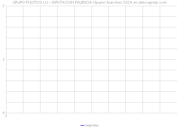 GRUPO POLITICO I.U.- DIPUTACION PALENCIA (Spain) Searches 2024 
