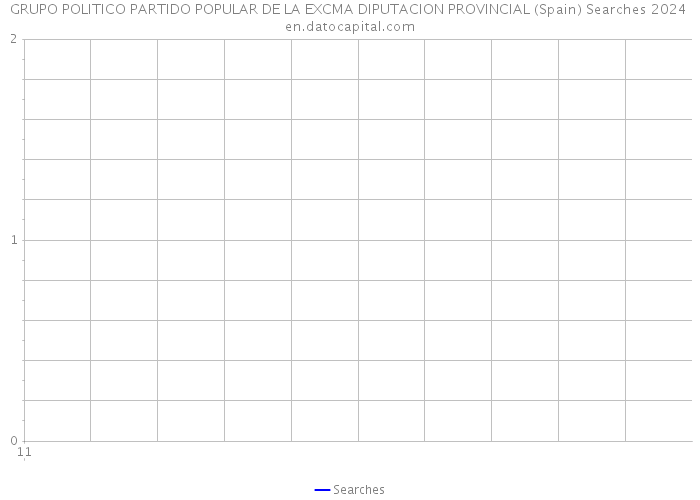 GRUPO POLITICO PARTIDO POPULAR DE LA EXCMA DIPUTACION PROVINCIAL (Spain) Searches 2024 