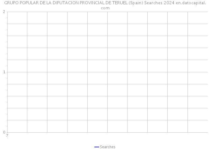GRUPO POPULAR DE LA DIPUTACION PROVINCIAL DE TERUEL (Spain) Searches 2024 