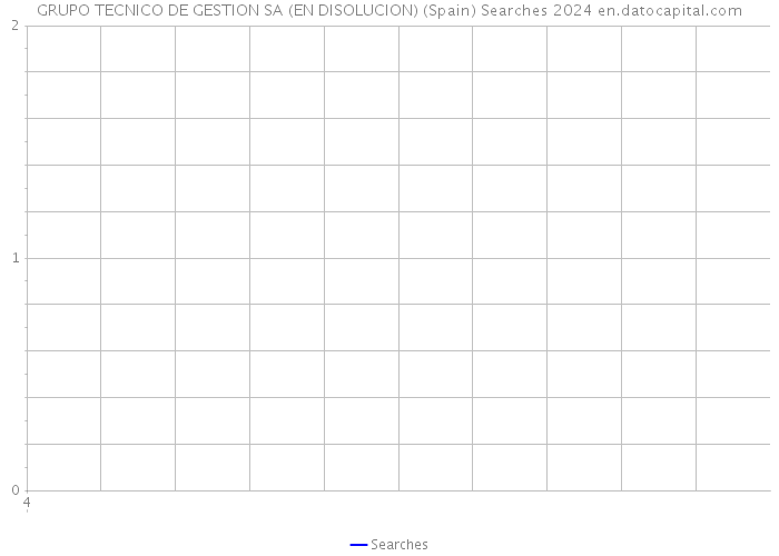 GRUPO TECNICO DE GESTION SA (EN DISOLUCION) (Spain) Searches 2024 