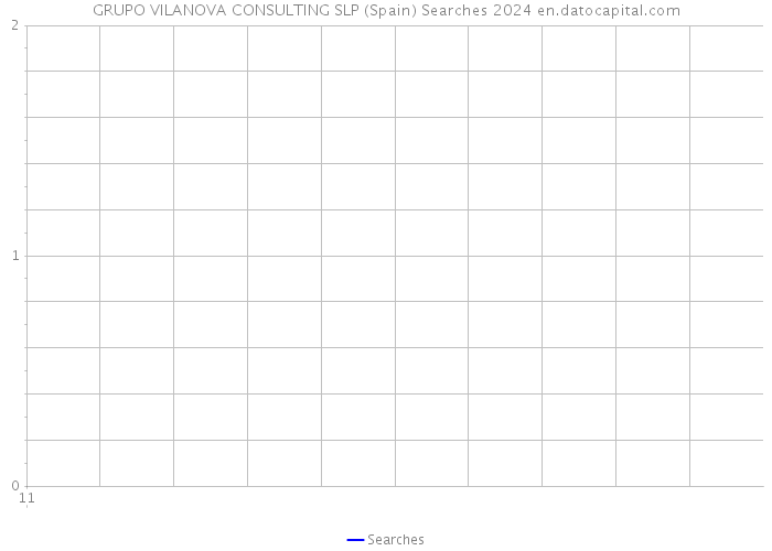 GRUPO VILANOVA CONSULTING SLP (Spain) Searches 2024 