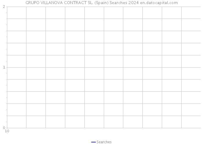 GRUPO VILLANOVA CONTRACT SL. (Spain) Searches 2024 
