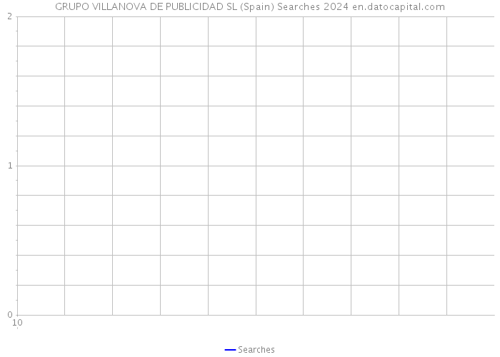 GRUPO VILLANOVA DE PUBLICIDAD SL (Spain) Searches 2024 