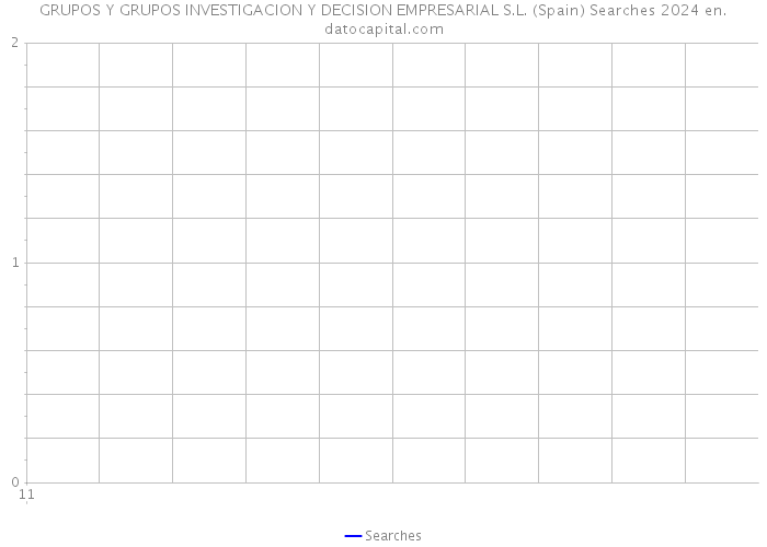 GRUPOS Y GRUPOS INVESTIGACION Y DECISION EMPRESARIAL S.L. (Spain) Searches 2024 