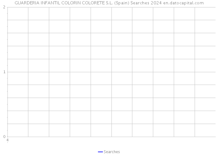 GUARDERIA INFANTIL COLORIN COLORETE S.L. (Spain) Searches 2024 