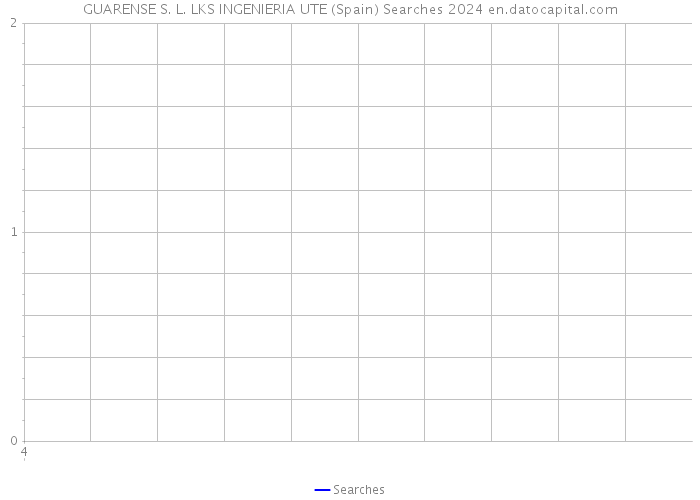 GUARENSE S. L. LKS INGENIERIA UTE (Spain) Searches 2024 