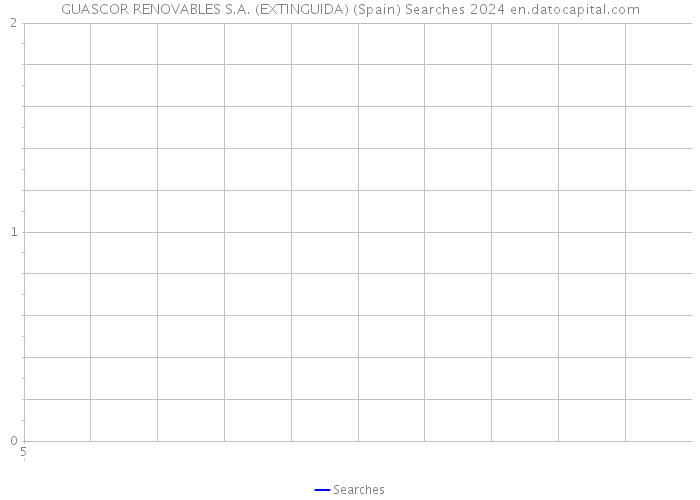 GUASCOR RENOVABLES S.A. (EXTINGUIDA) (Spain) Searches 2024 