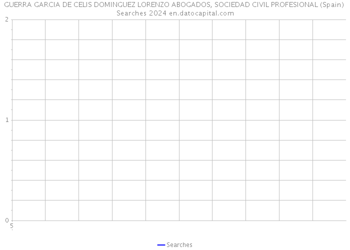 GUERRA GARCIA DE CELIS DOMINGUEZ LORENZO ABOGADOS, SOCIEDAD CIVIL PROFESIONAL (Spain) Searches 2024 