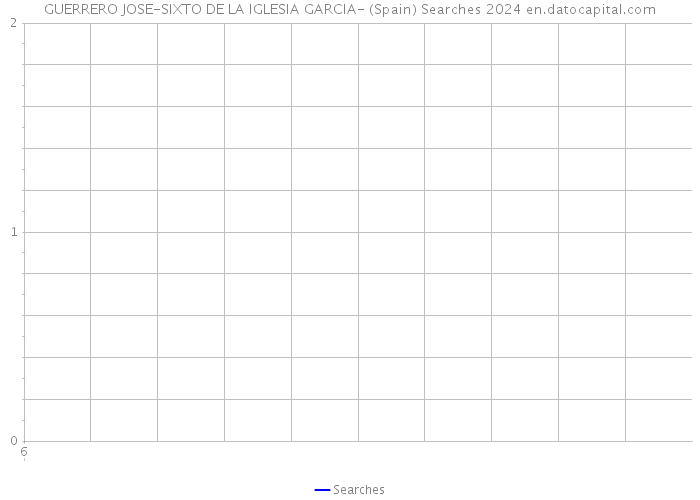 GUERRERO JOSE-SIXTO DE LA IGLESIA GARCIA- (Spain) Searches 2024 