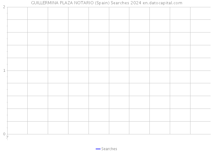 GUILLERMINA PLAZA NOTARIO (Spain) Searches 2024 