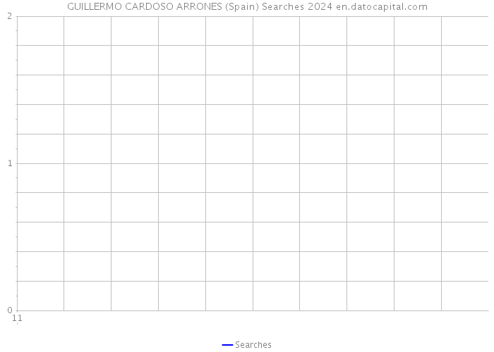 GUILLERMO CARDOSO ARRONES (Spain) Searches 2024 