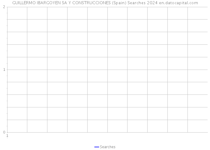 GUILLERMO IBARGOYEN SA Y CONSTRUCCIONES (Spain) Searches 2024 