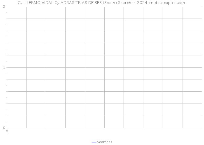 GUILLERMO VIDAL QUADRAS TRIAS DE BES (Spain) Searches 2024 